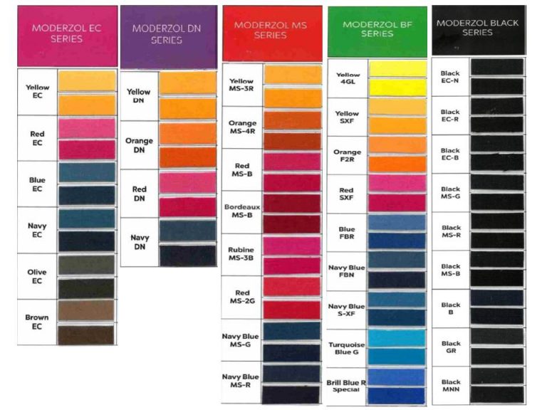 Modern Dyestuffs & Pigments Textile Dyes & Chemicals